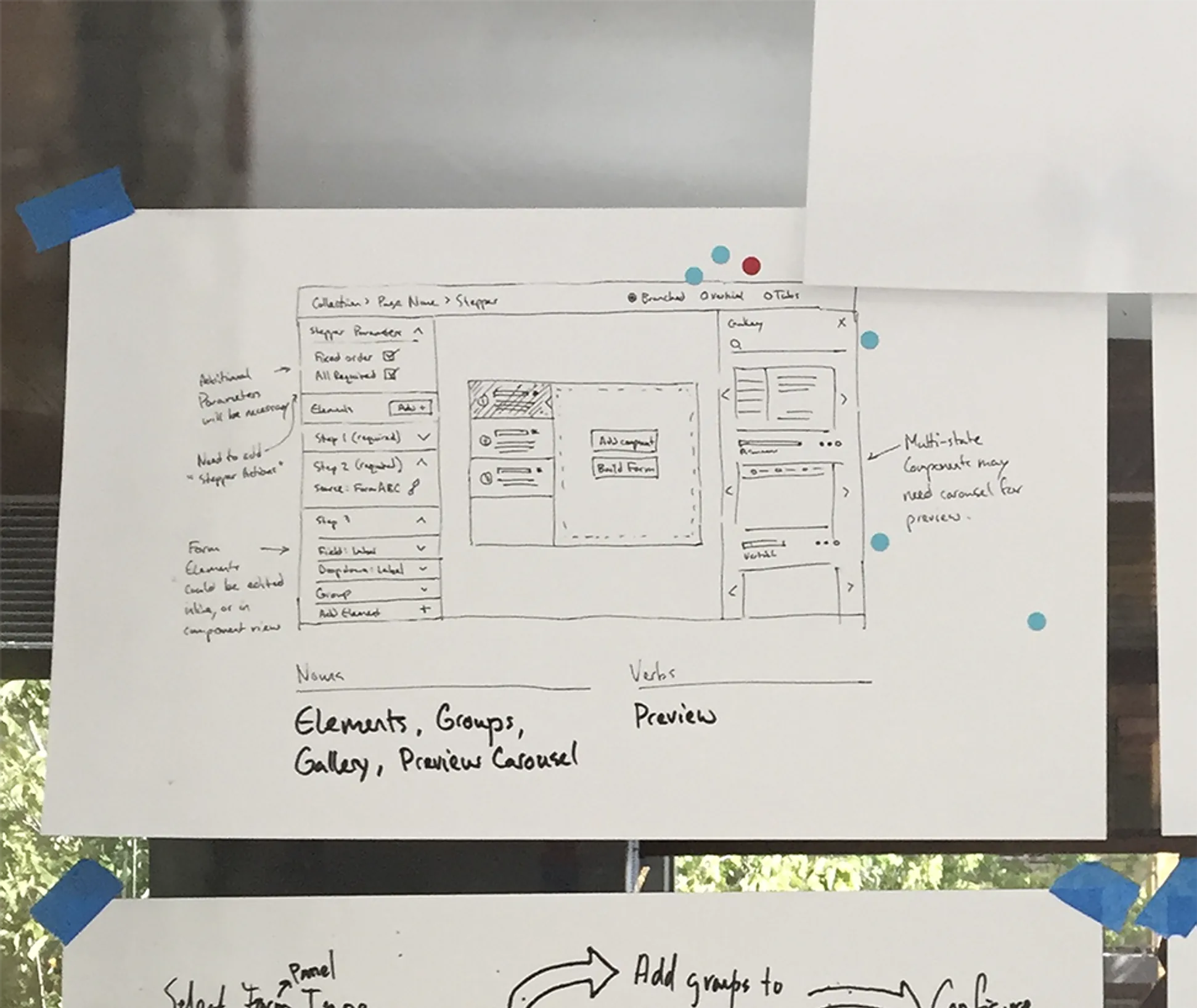 A whiteboard sketch of the editor: a component list on the left, the page in the middle, properties on the right.