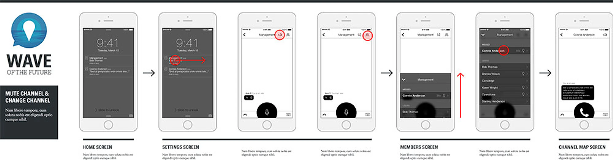 A user flow titled "Mute channel & change channel", drawn as a row of phone wireframes from the lock screen through settings and the members list to a channel map.