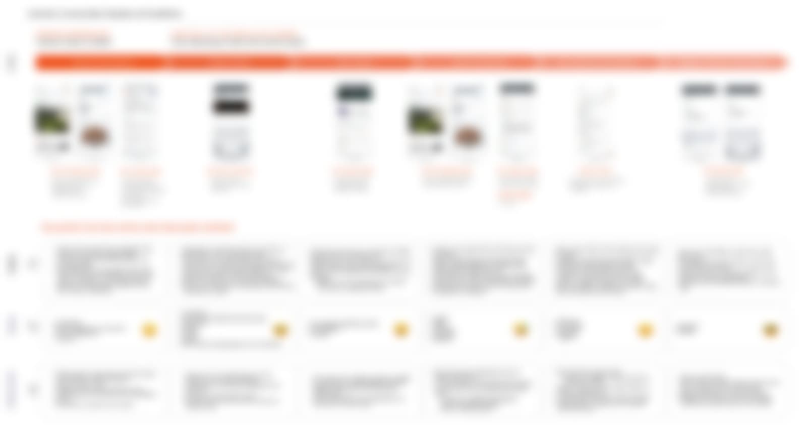 A wide journey map, blurred: a row of orange stage arrows, phone screens under each stage, and rows of notes beneath.